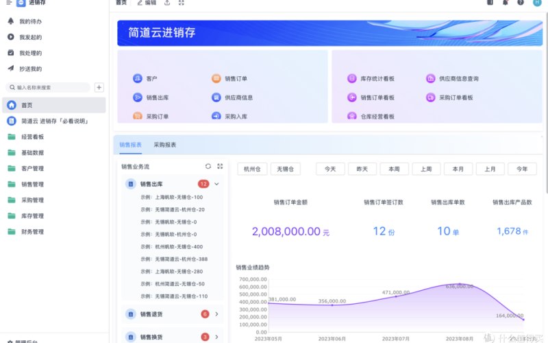 二手车行影视后期包装定制设计