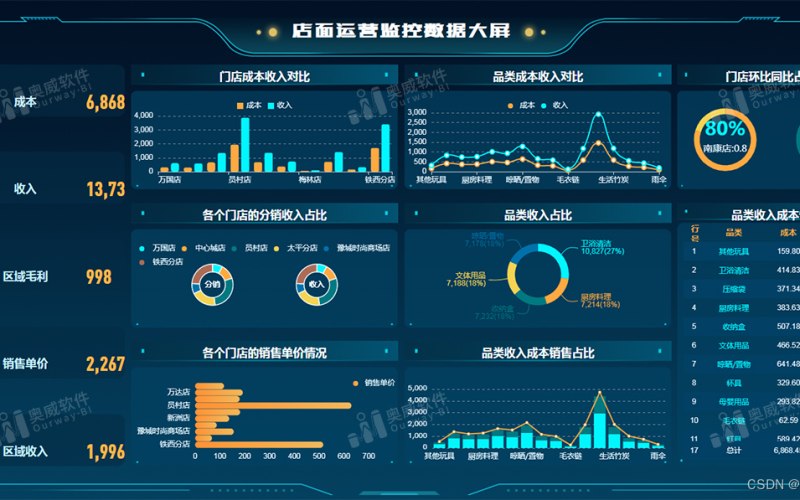 社群团购空间设计升级