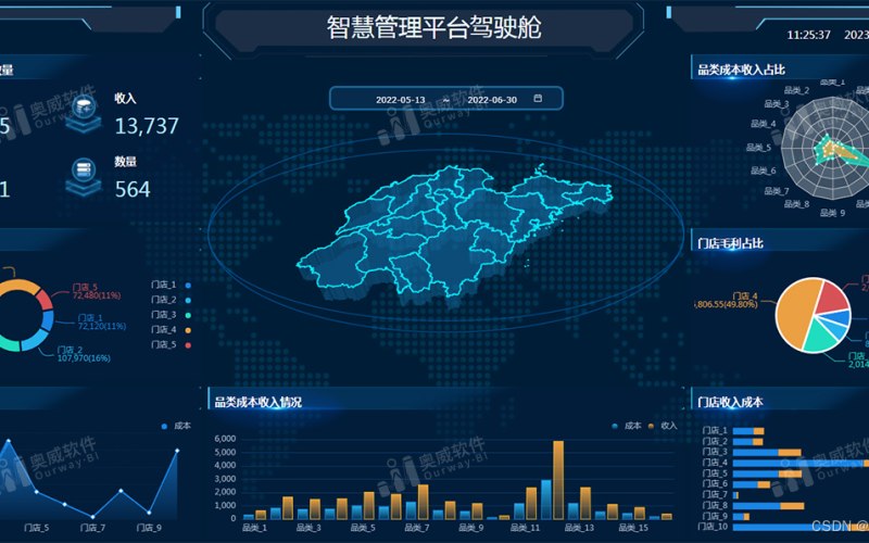 眼科门诊插画设计升级
