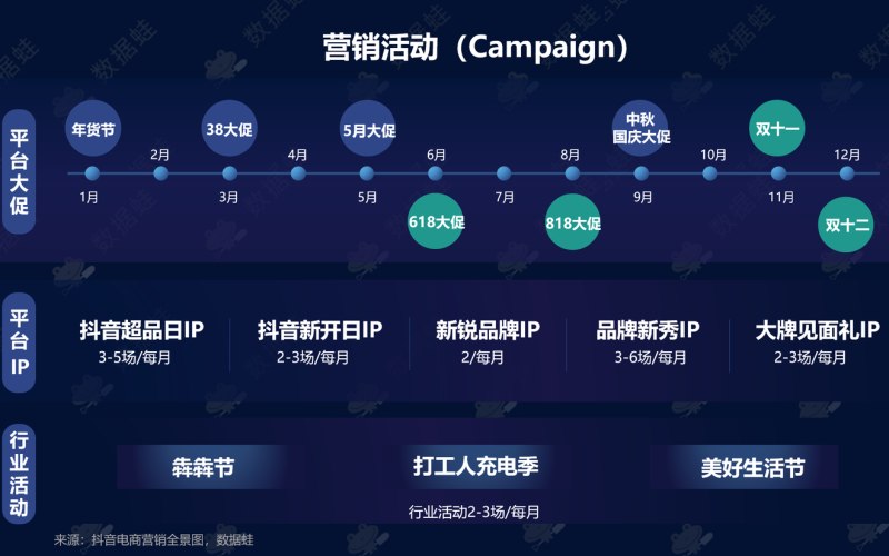 快递末端影视后期包装定制设计