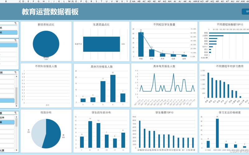 影视后期包装的报价为什么差这么多