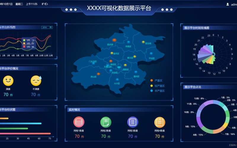 气象服务空间定制设计
