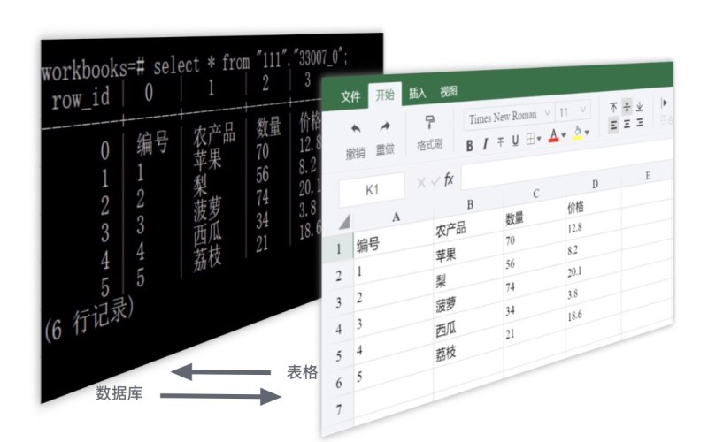 画册与物料的扩展性该留多少余量
